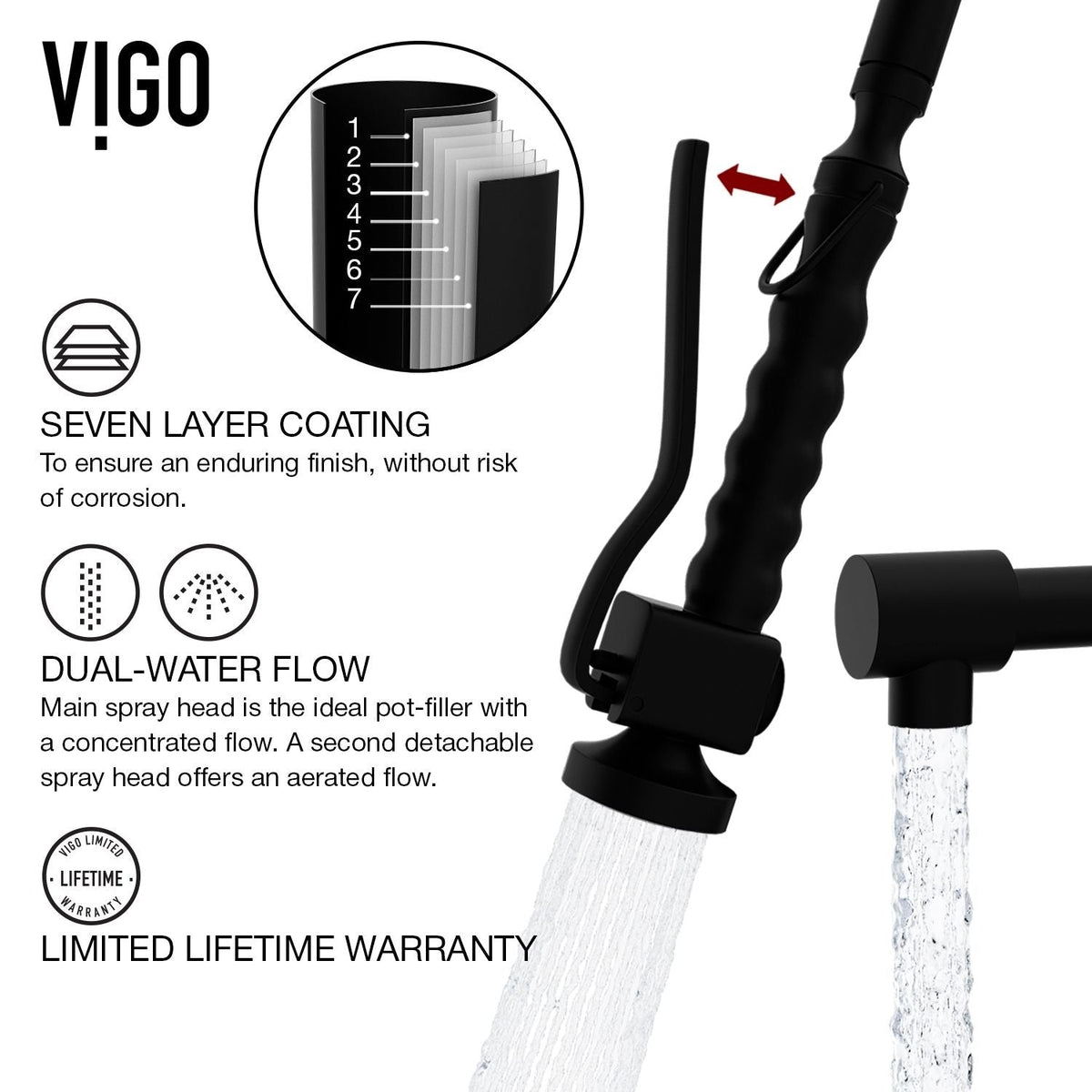 Zurich Kitchen Faucet, Matte Black C2H1 - product image 4